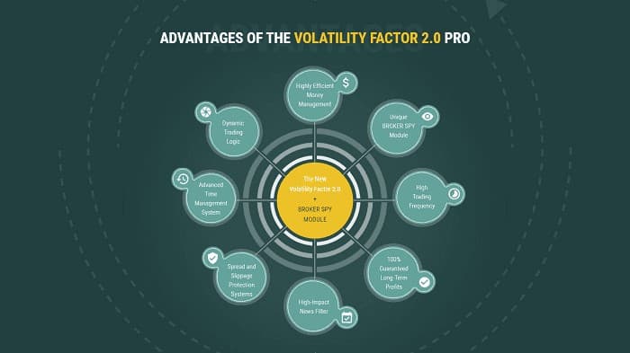 Volatility Factor 2.0 Proでよくある質問【疑問を全て解決します】
