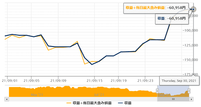 リアル運用ランキング（1ヶ月間） - 総合 - GogoJungle