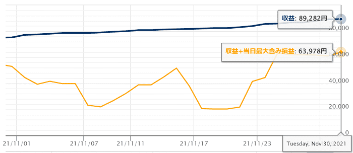 リアル運用ランキング（1ヶ月間） - 総合 - GogoJungle