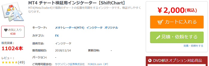 MT4 チャート検証用インジケーター【ShiftChart】
