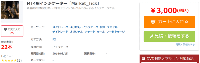 MT4用インジケーター「Market_Tick」