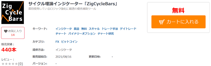 サイクル理論インジケーター「ZigCycleBars」