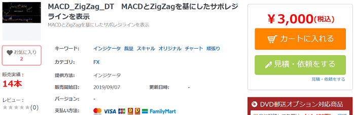 MACD_ZigZag_DT　MACDとZigZagを基にしたサポレジラインを表示