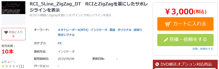 RCI_5Line_ZigZag_DT　RCIとZigZagを基にしたサポレジラインを表示