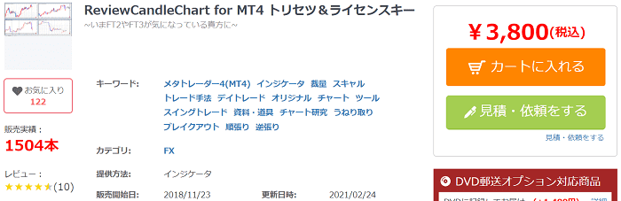 MT4インジケーター - 人気売れ筋ランキング（本数） - GogoJungle