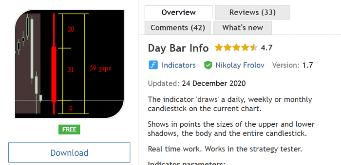 Day Bar Info - 海外発・人気MT4インジケーター - MQL5