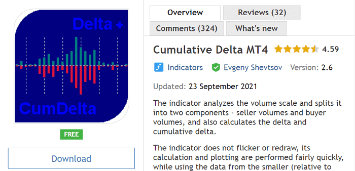 Cumulative Delta MT4 - 海外発・人気MT4インジケーター - MQL5