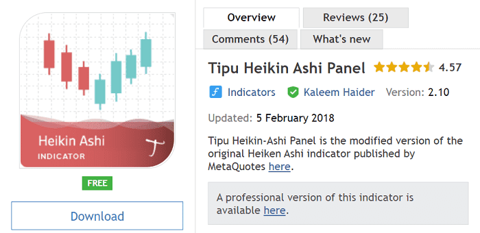 Tipu Heikin Ashi Panel - 海外発・人気MT4インジケーター - MQL5