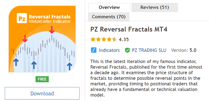 PZ Reversal Fractals MT4 - 海外発・人気MT4インジケーター - MQL5